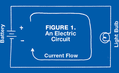 figure1