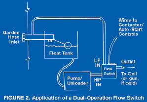 figure2