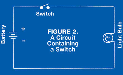 figure2