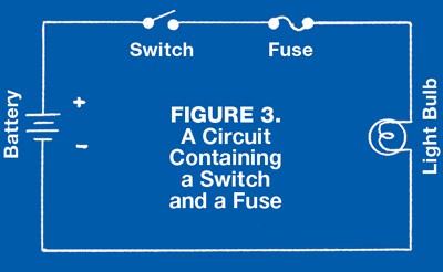 figure3