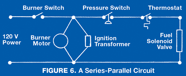 figure6