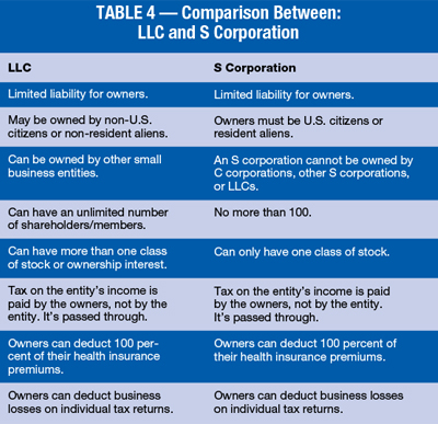 table4