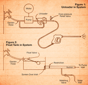 figure1